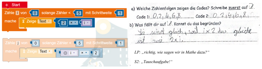 Vertauschen von Blöcken zum Kommutativgesetz der Multiplikation